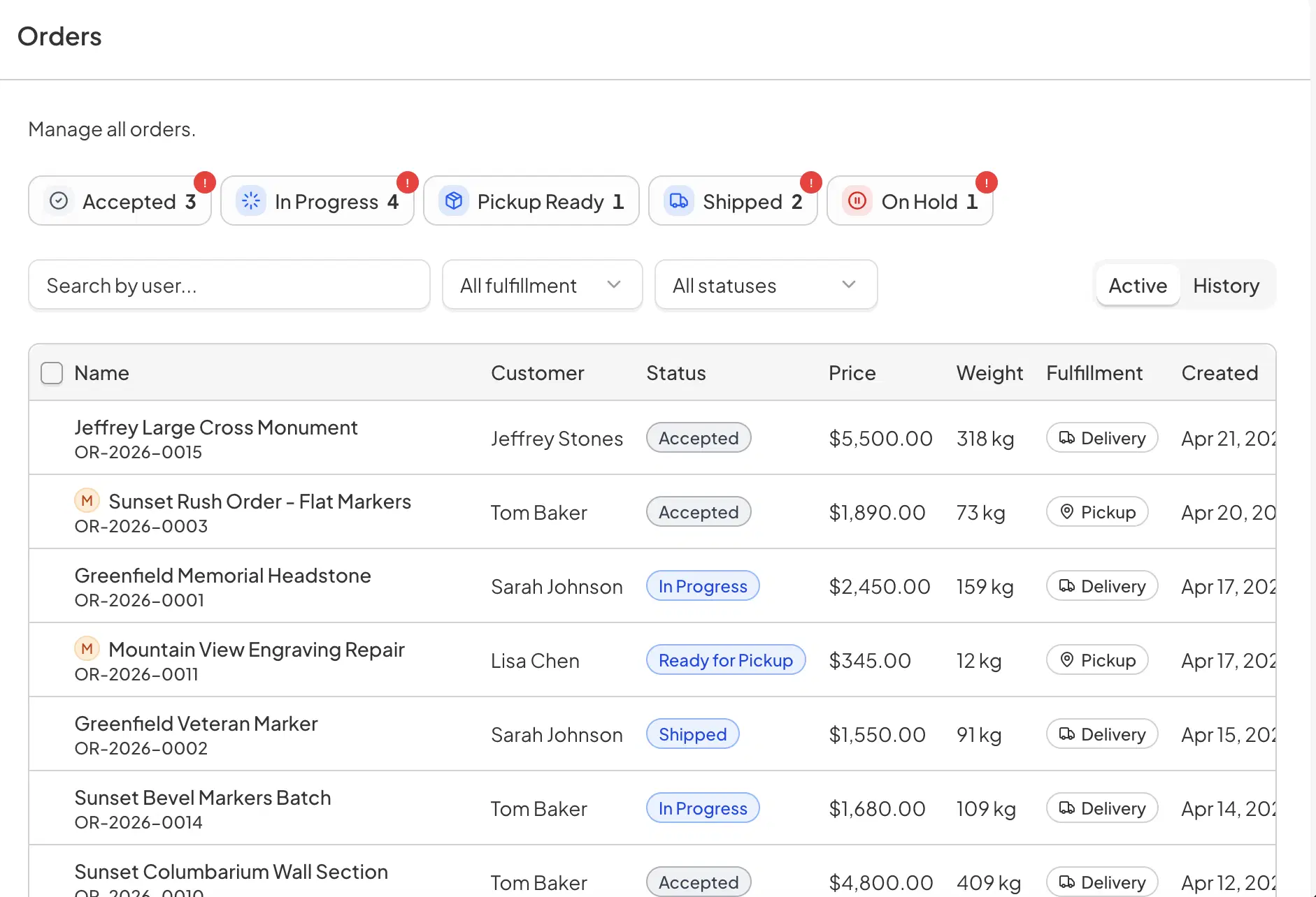 Wholesaler manages orders with status tracking and fulfillment details