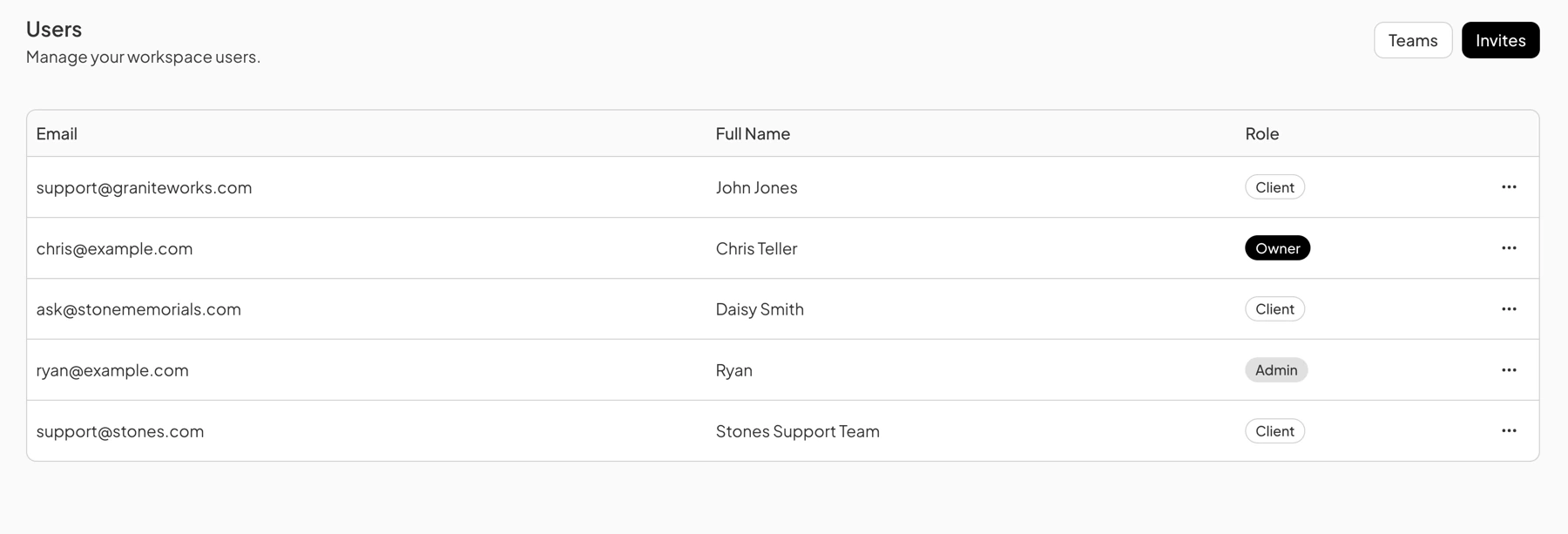 The Users page, listing accounts by email, full name, and role, with Owner, Admin, and Client badges, and Teams and Invites buttons at the top right.